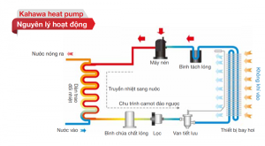 Sơ đồ nguyên lý hệ thống nước nóng trung tâm